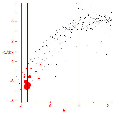 Peres lattice <J3>